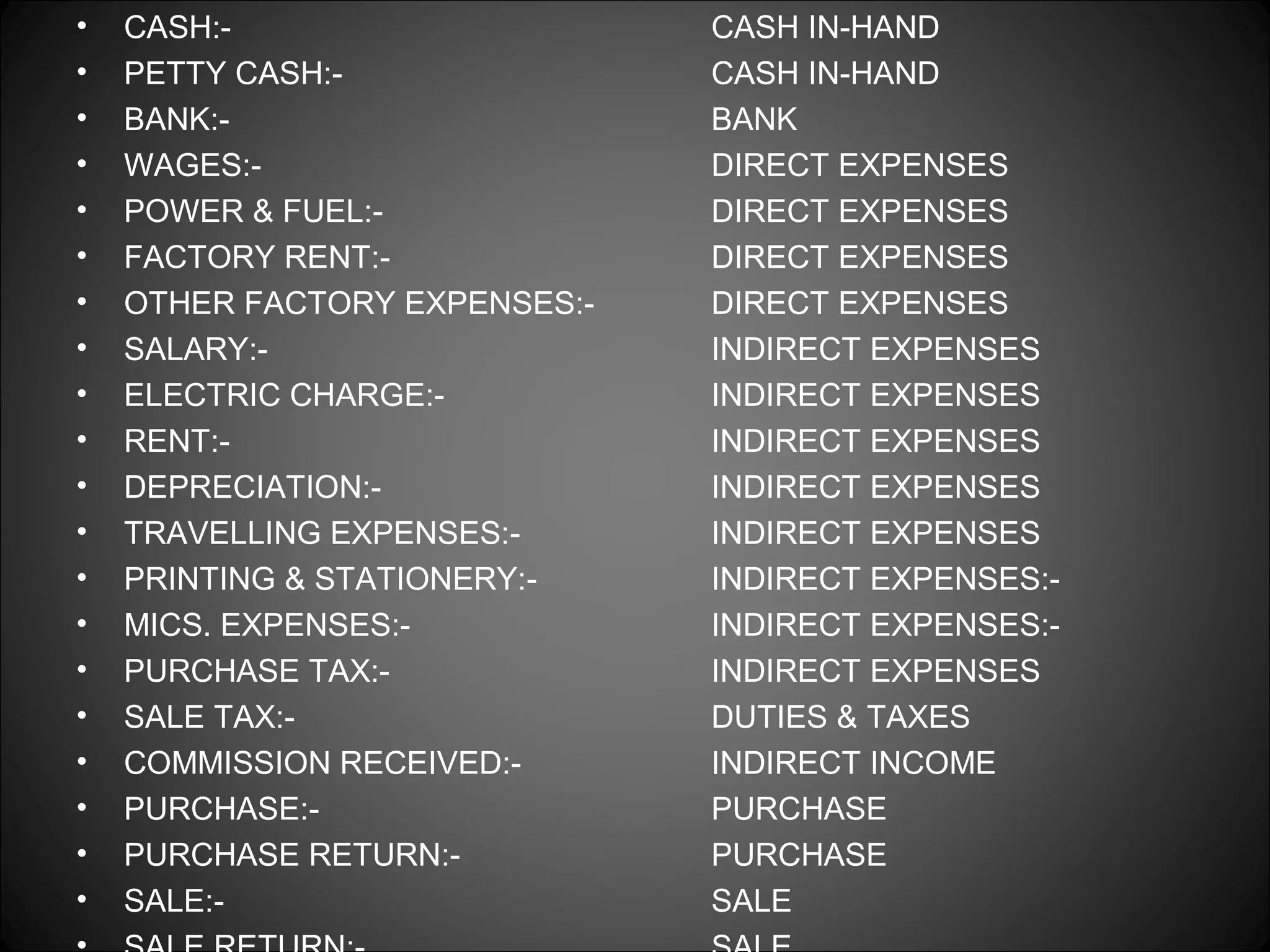 •
•
•
•
•
•
•
•
•
•
•
•
•
•
•
•
•
•
•
•

CASH:PETTY CASH:BANK:WAGES:POWER & FUEL:FACTORY RENT:OTHER FACTORY EXPENSES:SALARY:ELECTRIC CHARGE:RENT:DEPRECIATION:TRAVELLING EXPENSES:PRINTING & STATIONERY:MICS. EXPENSES:PURCHASE TAX:SALE TAX:COMMISSION RECEIVED:PURCHASE:PURCHASE RETURN:SALE:-

CASH IN-HAND
CASH IN-HAND
BANK
DIRECT EXPENSES
DIRECT EXPENSES
DIRECT EXPENSES
DIRECT EXPENSES
INDIRECT EXPENSES
INDIRECT EXPENSES
INDIRECT EXPENSES
INDIRECT EXPENSES
INDIRECT EXPENSES
INDIRECT EXPENSES:INDIRECT EXPENSES:INDIRECT EXPENSES
DUTIES & TAXES
INDIRECT INCOME
PURCHASE
PURCHASE
SALE

 