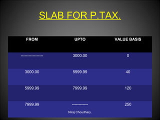 SLAB FOR P.TAX.
FROM

UPTO

VALUE BASIS

-----------------

3000.00

0

3000.00

5999.99

40

5999.99

7999.99

120

7999.99

------------

250

Niraj Choudhary.

 