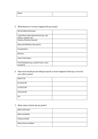 Never
5. What features in a music magazine do you enjoy?
Artist & Band Interviews
Latest Music News (band break-ups, new
albums, awards, etc)
Variety of Genres Covered
New and Old Music Discussions
Competitions
Reviews
Event Information
Free Giveaways (e.g. sample music, music
vouchers)
6. How much would you be willing to pay for a music magazine? (Bearing in mind that
price affects quality)
99p-£1.99
£2.50-£2.99
£3.50-£3.99
£4.50-£4.99
£5+
7. What colour scheme do you prefer?
Black and Purple
Black and White
Purple and Red
Neon Green and Black