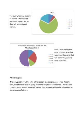 The overwhelming majority
of people I interviewed
were 16-18 years old, so
they will be my target
market.




                                                         Font 4 was clearly the
                                                         most popular. That font
                                                         was Inked God, and that
                                                         will be my magazine’s
                                                         Masthead font.




Afterthoughts:

The only problem with a tally is that people can see previous votes. To solve
that, next time instead of giving them the tally to do themselves, I will ask the
questions and mark it up myself so that their answers will not be influenced by
the answers of others.
 