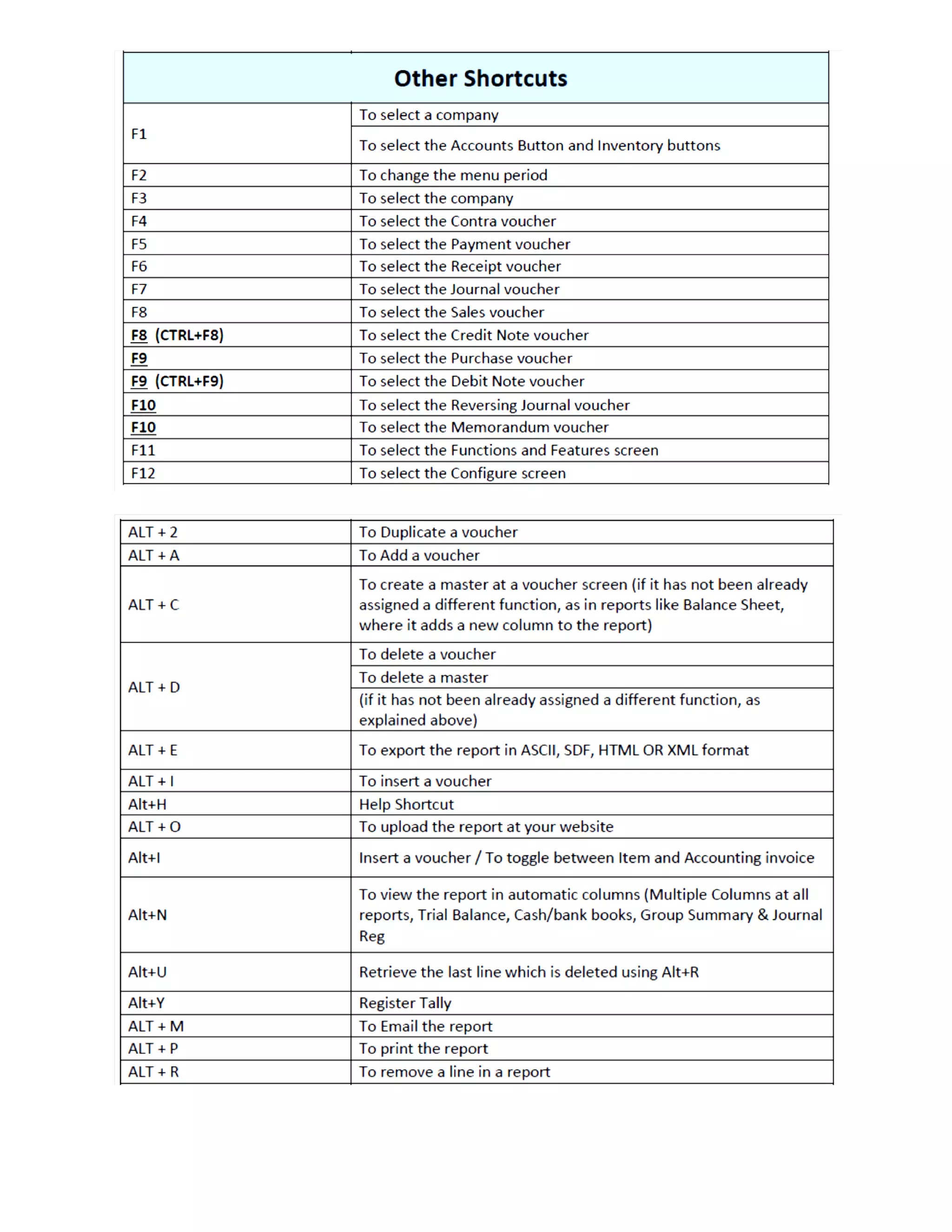 100+ Tally shortcut key | PDF