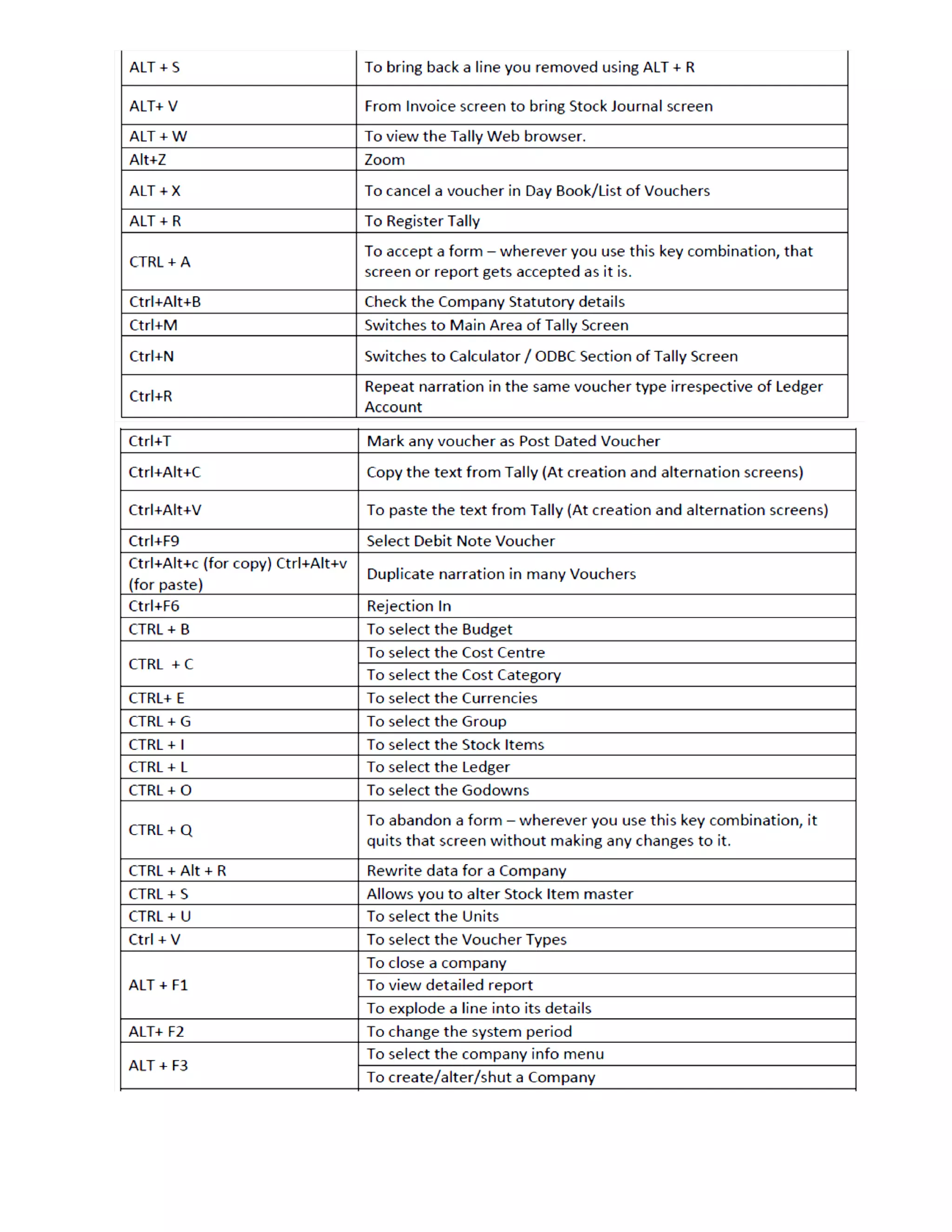 100+ Tally shortcut key | PDF