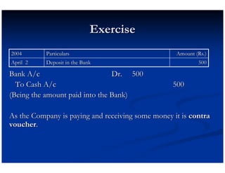 Exercise
2004       Particulars                             Amount (Rs.)
April 2    Deposit in the Bank                             500

Bank A/c                        Dr. 500
  To Cash A/c                                     500
(Being the amount paid into the Bank)

As the Company is paying and receiving some money it is contra
voucher.
 