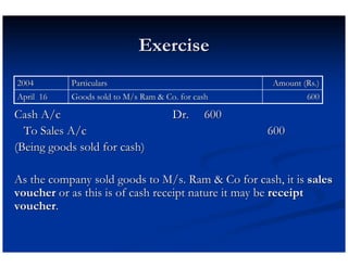 Exercise
2004       Particulars                             Amount (Rs.)
April 16   Goods sold to M/s Ram & Co. for cash            600

Cash A/c                             Dr.     600
  To Sales A/c                                     600
(Being goods sold for cash)

As the company sold goods to M/s. Ram & Co for cash, it is sales
voucher or as this is of cash receipt nature it may be receipt
voucher.
 