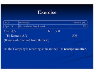 Exercise
2004       Particulars                             Amount (Rs.)
April 28   Received cash from Ramesh                       300

Cash A/c                       Dr.     300
  To Ramesh A/c                                   300
(Being cash received from Ramesh)

As the Company is receiving some money it is receipt voucher.
 