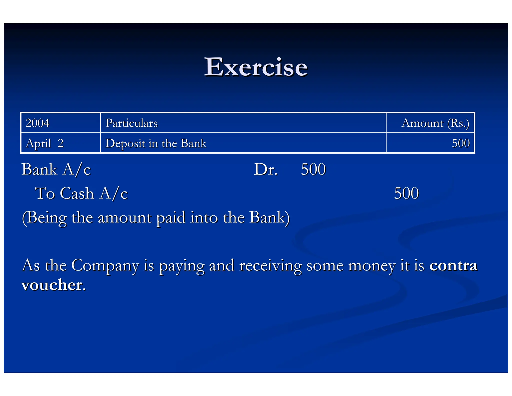 Exercise
Exercise
Bank A/c
Bank A/c Dr.
Dr. 500
500
To Cash A/c
To Cash A/c 500
500
(Being the amount paid into the Bank)
(Being the amount paid into the Bank)
As the Company is paying and receiving some money it is
As the Company is paying and receiving some money it is contra
contra
voucher
voucher.
.
500
500
Deposit in the Bank
Deposit in the Bank
April 2
April 2
Amount (
Amount (Rs
Rs.)
.)
Particulars
Particulars
2004
2004
 