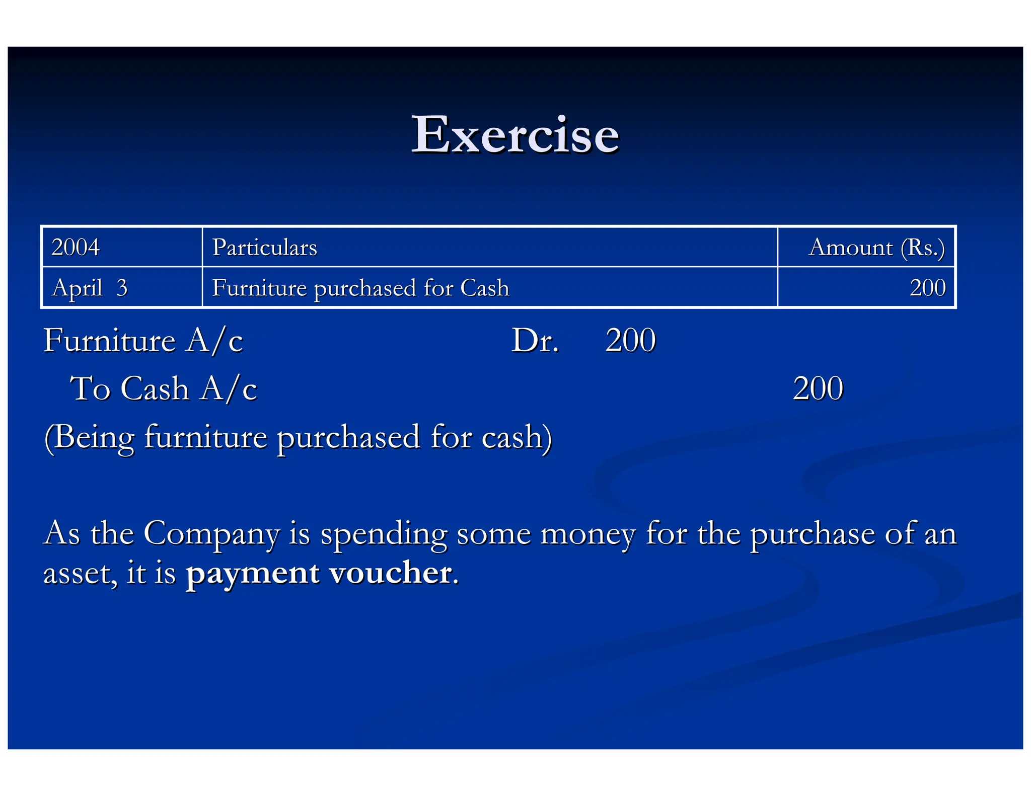 Exercise
Exercise
Furniture A/c
Furniture A/c Dr.
Dr. 200
200
To Cash A/c
To Cash A/c 200
200
(Being furniture purchased for cash)
(Being furniture purchased for cash)
As the Company is spending some money for the purchase of an
As the Company is spending some money for the purchase of an
asset, it is
asset, it is payment voucher
payment voucher.
.
200
200
Furniture purchased for Cash
Furniture purchased for Cash
April 3
April 3
Amount (
Amount (Rs
Rs.)
.)
Particulars
Particulars
2004
2004
 