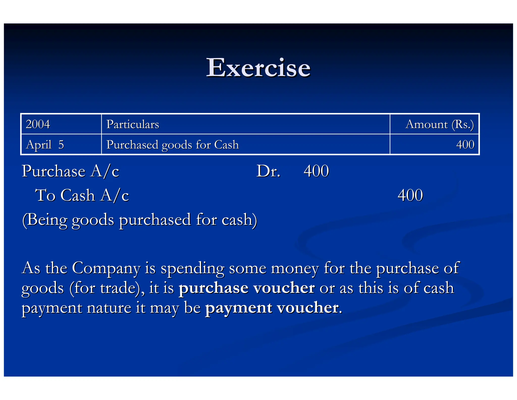 Exercise
Exercise
Purchase A/c
Purchase A/c Dr.
Dr. 400
400
To Cash A/c
To Cash A/c 400
400
(Being goods purchased for cash)
(Being goods purchased for cash)
As the Company is spending some money for the purchase of
As the Company is spending some money for the purchase of
goods (for trade), it is
goods (for trade), it is purchase voucher
purchase voucher or as this is of cash
or as this is of cash
payment nature it may be
payment nature it may be payment voucher
payment voucher.
.
400
400
Purchased goods for Cash
Purchased goods for Cash
April 5
April 5
Amount (
Amount (Rs
Rs.)
.)
Particulars
Particulars
2004
2004
 