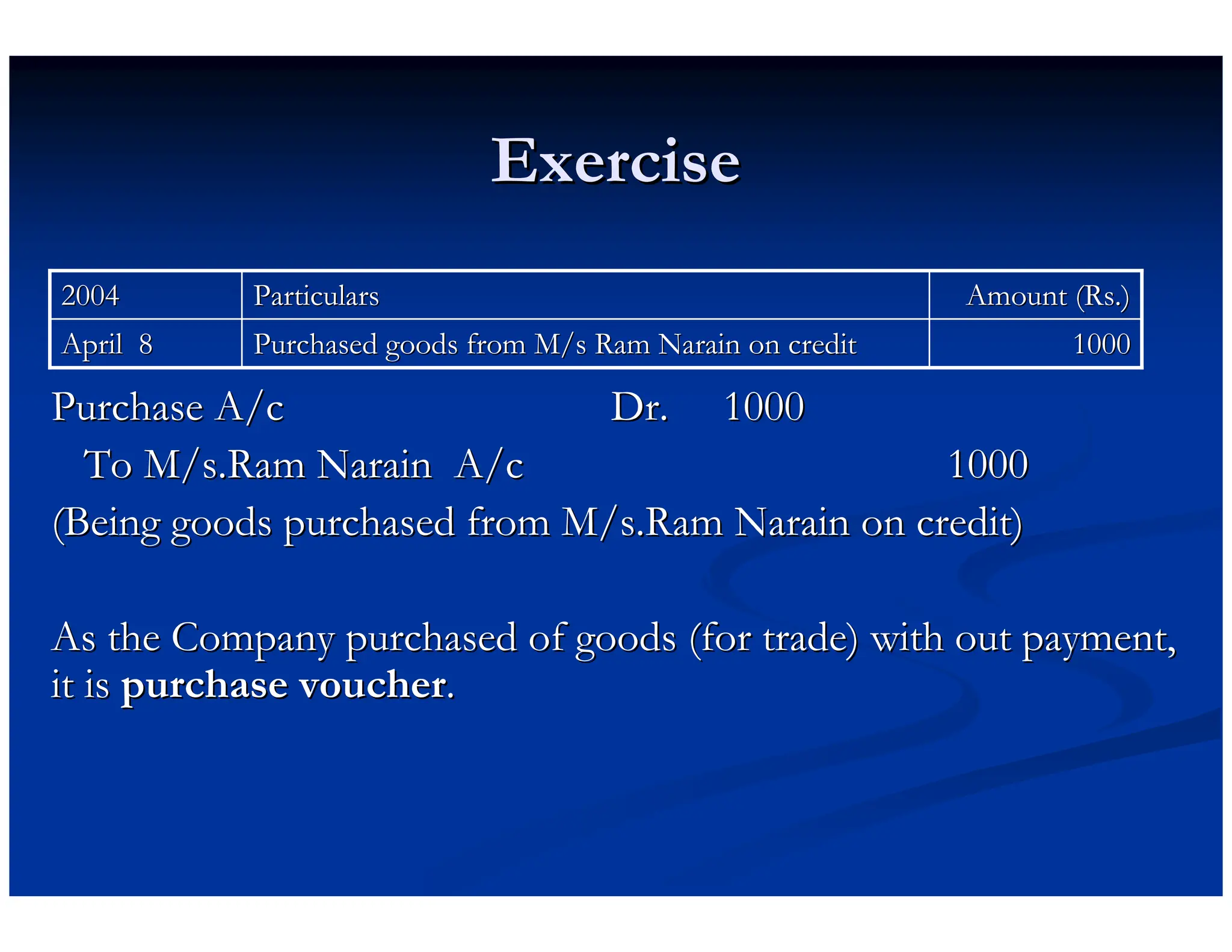 Exercise
Exercise
Purchase A/c
Purchase A/c Dr.
Dr. 1000
1000
To M/
To M/s.Ram
s.Ram Narain
Narain A/c
A/c 1000
1000
(Being goods purchased from M/
(Being goods purchased from M/s.Ram
s.Ram Narain
Narain on credit)
on credit)
As the Company purchased of goods (for trade) with out payment,
As the Company purchased of goods (for trade) with out payment,
it is
it is purchase voucher
purchase voucher.
.
1000
1000
Purchased goods from M/s Ram
Purchased goods from M/s Ram Narain
Narain on credit
on credit
April 8
April 8
Amount (
Amount (Rs
Rs.)
.)
Particulars
Particulars
2004
2004
 