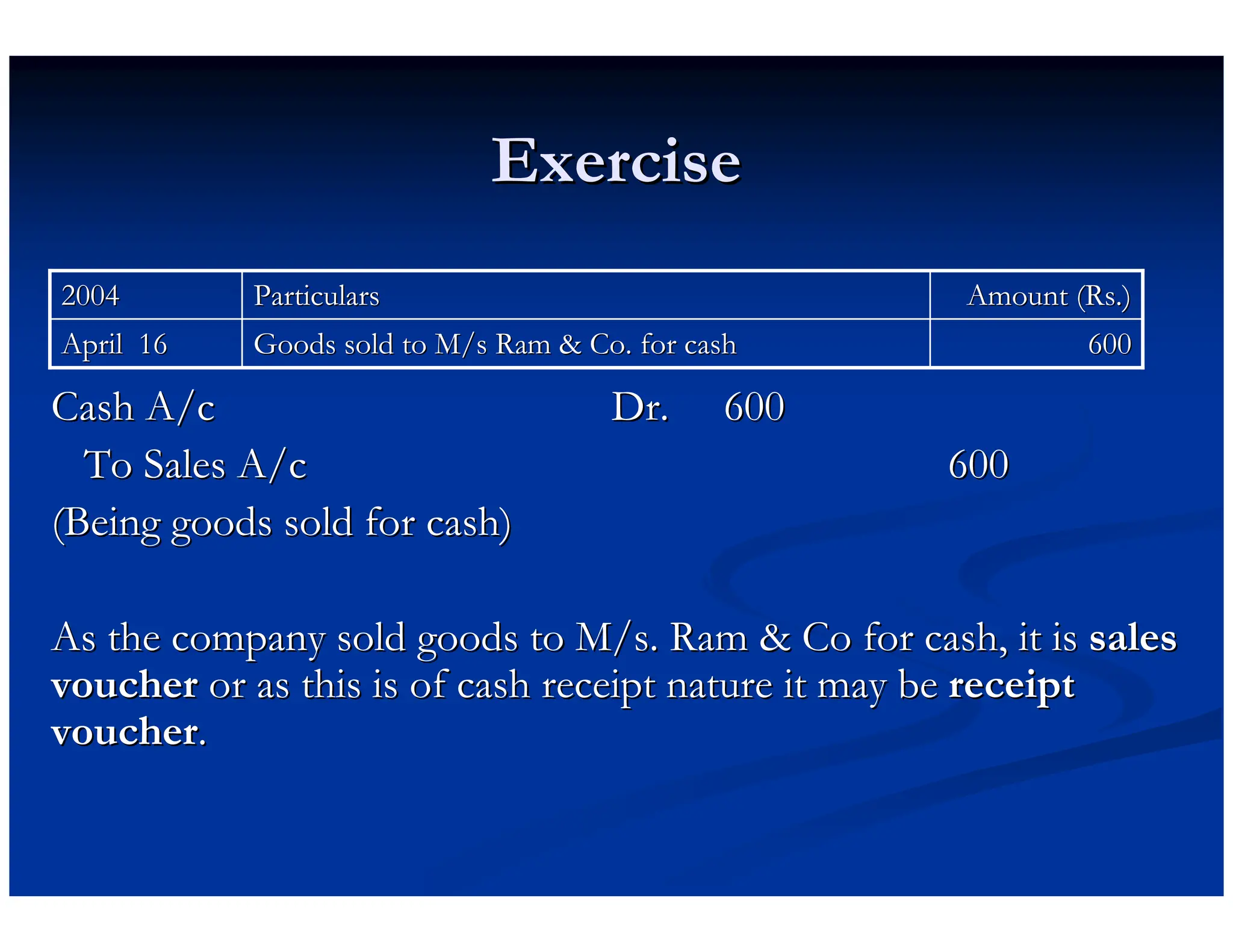 Exercise
Exercise
Cash A/c
Cash A/c Dr.
Dr. 600
600
To Sales A/c
To Sales A/c 600
600
(Being goods sold for cash)
(Being goods sold for cash)
As the company sold goods to M/s. Ram  Co for cash, it is
As the company sold goods to M/s. Ram  Co for cash, it is sales
sales
voucher
voucher or as this is of cash receipt nature it may be
or as this is of cash receipt nature it may be receipt
receipt
voucher
voucher.
.
600
600
Goods sold to M/s Ram  Co. for cash
Goods sold to M/s Ram  Co. for cash
April 16
April 16
Amount (
Amount (Rs
Rs.)
.)
Particulars
Particulars
2004
2004
 