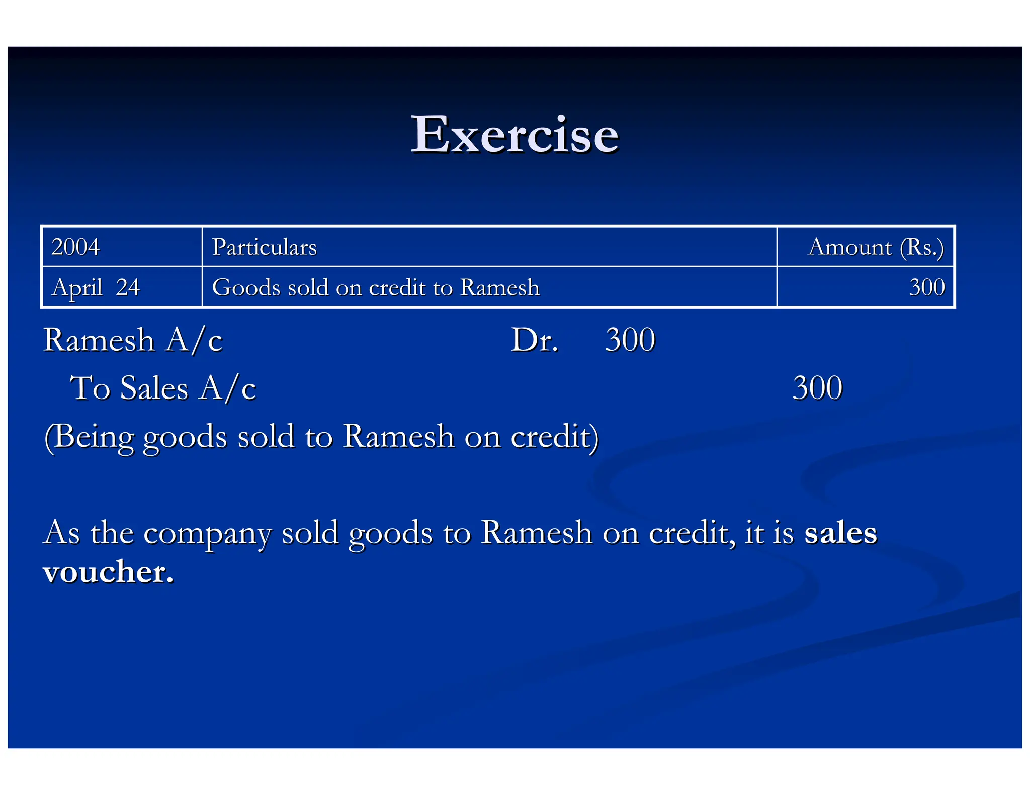 Exercise
Exercise
Ramesh
Ramesh A/c
A/c Dr.
Dr. 300
300
To Sales A/c
To Sales A/c 300
300
(Being goods sold to
(Being goods sold to Ramesh
Ramesh on credit)
on credit)
As the company sold goods to
As the company sold goods to Ramesh
Ramesh on credit, it is
on credit, it is sales
sales
voucher.
voucher.
300
300
Goods sold on credit to
Goods sold on credit to Ramesh
Ramesh
April 24
April 24
Amount (
Amount (Rs
Rs.)
.)
Particulars
Particulars
2004
2004
 