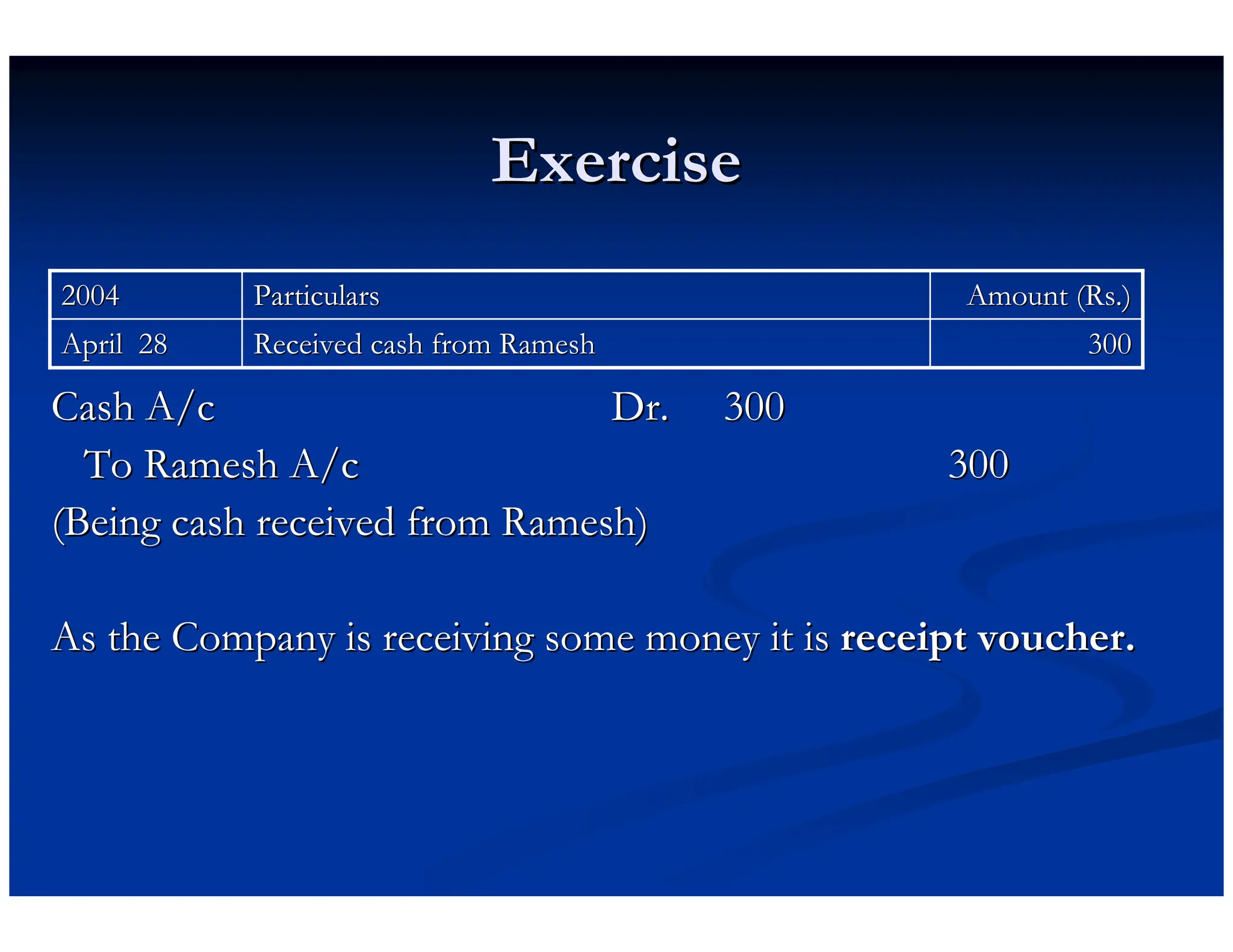 Exercise
Exercise
Cash A/c
Cash A/c Dr.
Dr. 300
300
To
To Ramesh
Ramesh A/c
A/c 300
300
(Being cash received from
(Being cash received from Ramesh
Ramesh)
)
As the Company is receiving some money it is
As the Company is receiving some money it is receipt voucher.
receipt voucher.
300
300
Received cash from
Received cash from Ramesh
Ramesh
April 28
April 28
Amount (
Amount (Rs
Rs.)
.)
Particulars
Particulars
2004
2004
 