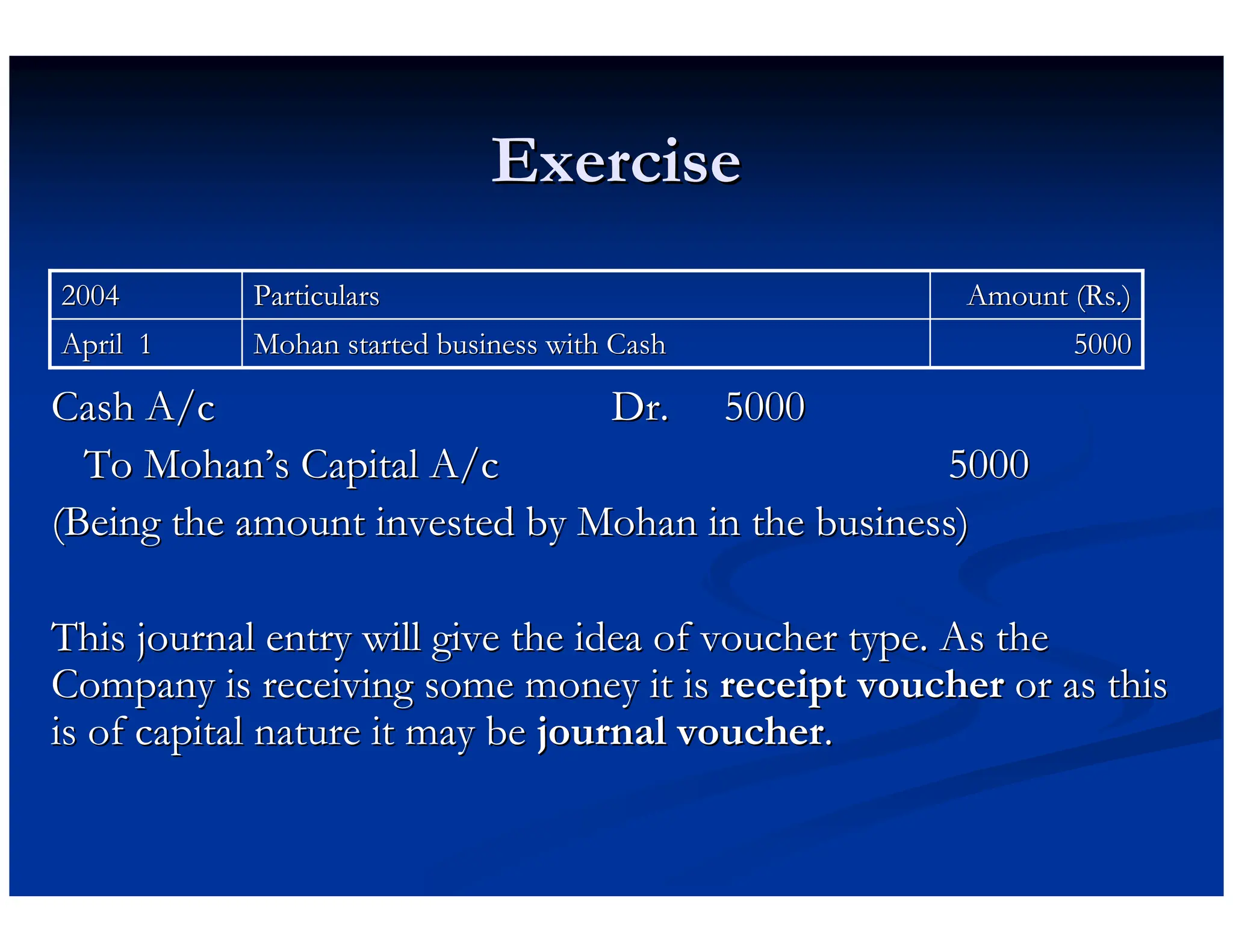 Exercise
Exercise
Cash A/c
Cash A/c Dr.
Dr. 5000
5000
To Mohan
To Mohan’
’s Capital A/c
s Capital A/c 5000
5000
(Being the amount invested by Mohan in the business)
(Being the amount invested by Mohan in the business)
This journal entry will give the idea of voucher type. As the
This journal entry will give the idea of voucher type. As the
Company is receiving some money it is
Company is receiving some money it is receipt voucher
receipt voucher or as this
or as this
is of capital nature it may be
is of capital nature it may be journal voucher
journal voucher.
.
5000
5000
Mohan started business with Cash
Mohan started business with Cash
April 1
April 1
Amount (
Amount (Rs
Rs.)
.)
Particulars
Particulars
2004
2004
 