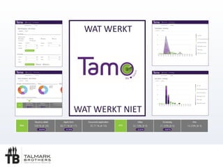 WAT	
 WERKT
WAT	
 WERKT	
 NIET
 