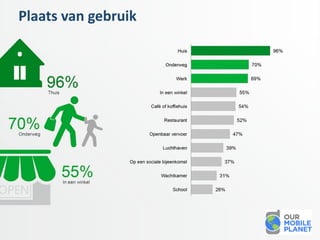 Plaats	
 van	
 gebruik
 