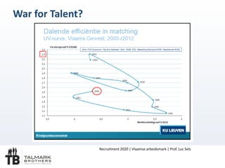 War	
 for	
 Talent?
Recruitment	
 2020	
 |	
 Vlaamse	
 arbeidsmark	
 |	
 Prof.	
 Luc	
 Sels
 