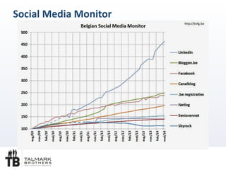 Social	
 Media	
 Monitor	
 
 