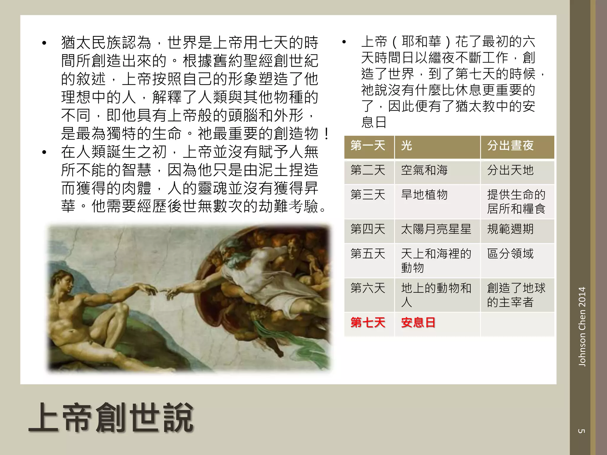 上帝創世說
Johnson
Chen
2014
5
• 猶太民族認為，世界是上帝用七天的時
間所創造出來的。根據舊約聖經創世紀
的敘述，上帝按照自己的形象塑造了他
理想中的人，解釋了人類與其他物種的
不同，即他具有上帝般的頭腦和外形，
是最為獨特的生命。祂最重要的創造物！
• 在人類誕生之初，上帝並沒有賦予人無
所不能的智慧，因為他只是由泥土捏造
而獲得的肉體，人的靈魂並沒有獲得昇
華。他需要經歷後世無數次的劫難考驗。
第一天 光 分出晝夜
第二天 空氣和海 分出天地
第三天 旱地植物 提供生命的
居所和糧食
第四天 太陽月亮星星 規範週期
第五天 天上和海裡的
動物
區分領域
第六天 地上的動物和
人
創造了地球
的主宰者
第七天 安息日
• 上帝（耶和華）花了最初的六
天時間日以繼夜不斷工作，創
造了世界，到了第七天的時候，
祂說沒有什麼比休息更重要的
了，因此便有了猶太教中的安
息日
 