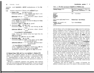 74     LEONARD      TALMY                                                                                                   Lexicalization     parterns 7      5

superscript vowel represents a special morphophoneme of this lan-              Table 2.2. The three typological categories for Motion verbs
gua&:                                                                          Language/Iangtuge   family            The particular cumponents of a Motion event
(19)     Atsugewi expressions of Motion with conflated Figure                                                        characteristically represented in t h e verb
                                                                                                                     root
          a. locative sufiix:         -Ík* ‘on the ground’
             instrumental prefix: uh- ‘from “gravity” (an object’s own         Romance                               Path + fact-of-Motion
                                                                               SemitiC
                                           weight) acting on it’               PoIynesian
                                                   a
             inflecíional affix-set: ‘- w- - ‘Sd person subject (factual       Ne2 Perce
                                            mood)’                             Caddo
                /‘-w-uh-Sta+--“/ * [+o&a$k-a]                                  Indo-European (all?) except Romance   MannerjCause    + fact-of-Motion
             Literal: ‘Runny icky material is located on the grocnd from       Chinese
             its own weight acting on it’                                      Atsugewi  (and apparently most        Figure + fact-of-Motion
             Instantiated: ‘Guts are lying on the ground                        northern Hokan)
                                                                               Navajo
          b. directional su&: -i& ‘into liquid
             instrumental preflx: ca- ‘from the wind blowing on the
                                           Figure’
                                                 a                             with the Motion verb to form any language’s core system for expressing
              inflectional aft?x-set: ‘- w- - ‘Sd person subject (factual
                                             mood)’                            Motion. Conflations of this sort may not even form any minor systems.
                     /‘-w-ca-sta+&/ * [iwastaií&a]                             Sporadic instances of such a conflation do occur, however, and can
                                                                               provide an idea of what a larger system might be like. The verb root
              Literal: ‘Runny icky material moved into liquid from the
                                                                               -piane iu the (Ameritan) English verbs emplane and deplane can be
              wind blowing on it’
              Instantiated: ‘The guts blew into the creek                      taken to mean ‘move with respect to an airplane’, that is, to specify a
                                                                               particular Ground object plus the fact of Motion, without any indication
          c. directional suffix:       4s ‘into fire’                          of Path. It is the separate prefixal morphemes here that ‘specify
              instrumental prefix: cu- ‘from a linear object, moving axial-    particular Paths. What a ful1 system of this sort would have to con& is
                                            ly , acting on the Figure’         the provision for expressing many further Paths, say, as in circumplune,
              infIectionai af&set:s- ‘- w- -B ‘1 - subject, Sd person object   ‘move around an airpIane’, and rransplane, ‘move through an airplane’,
                                                     (factual mood)’           as well as many further verb roots that participated in such formations,
                 /s-‘-w-cu-sta&is-a/ j[s&siáqcha]                              say, (fo) heme ‘move with respect to a house’, and (ro) liquid, ‘move
               Literal: ‘I caused.it that runny icky material move into fire   with respect to liquid’. But such systems are not to be found. It is not
               by acting on it with a linear object moving axially’            clear why the Ground component should be so disfavored. Gne might
               Instantiated: ‘1 prodded the guts into the fire with a stíck’   first speculate that, in discourse, the Ground object of a situation is the
                                                                               most unvarying component and therefore the one least needing speci-
 1.4 Manner/Cause, Path, ami Figure in a typology for Motion verbs             fication. But on further consideration, the Figure would seem to be
 The three basic conflation patterns for Motion verbs that languages           even more constant, yet it forms the basis for a major typological
 exhibit, in an apparently exhaustive typology, is summarized in Table         system. One might next speculate that the Ground object is the
 2.2. Subcategorization of these three types, based on where the               component least salient or accessible to identification. But there seems
 remaining components of a Motion event are expressed in a sentence, is        nothing more obscure about airplanes, houses and liquids (to pick some
 treated later.                                                                likely Ground objects) than, say, about notions of Path, which do form
    Because it is apparently exhaustive, this typology raises questions        the basis for a major typological system.
  about the non-occurring combinatory possibilities. It can be seen that          Explanation may next be sought in a concept of hierarchy: the
  one Motion-event component, the Ground, does not by itself conflate          different conflation types seem to be ranked in their prevalence among
 