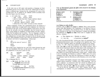 LEONARD TALMY                                                                                                             Lexicalization   patterns   99
98

   In the same way as with aspect and causation, a language can have           Table  2.8. Derivatimal pattems for a#ect verbs focused on the Stimulus
grammatical devices for use with a verb of one valence type in order to        or the Experiencer
express a different type. German has this arrangement for cases of the
                                                                               Stimuhs as subject        *        fiperieruer    us subject
secondary focus sort. Its prefix be- can indicate a shift in secondary focus   It frightens me                    1 am frightened of it
from the Figure onto the Ground:                                               It pIeases me                      1 am pleased with it
                                                                               It interests me                    I am interested in it
(54)      a. Ich raubte ihm           seine       Tasche
                                                                               Experience as subject     *        Stimulus   as subjeci
             1 stole ~~I~(DAT)       his(Acc) Wallet                           1 fear it                          It is fearfui to me
              ‘1 stole his wallet from him’ (Figure as direct object)          1 like it                          It is likeabb to me
          b. Ich beraubte ihn              s e i n e r Tasche                  1 toathe it                        It is Ioathsome to me
              1 sHlFr-stole hh(ACC) hiS(GEN) wallet
              ‘1 robbed him of his wallet’ (Ground as direct object)36
   Where a language, as here, has a grammatical device for getting to a        1.9~2 Valence in verbs of affecf
particular valence type, it might tend to have relatively few verb roots       Consider verbs of affec? with respect to valence. These verbs generally
Iexicalized in that type. In fact German appears to have fewer verb roots      require either the Stimulus or the Experiencer of an affective event as
like our ro& and pelt, roots that intrinsically take the Ground as direct      the subject. Accordingly, they incorporate focus on either the qualities
object, using instead its complexes of Figure-taking root plus valence-        of the Stimulus or the state of the Experiencer. Compare this lexicaliza-
shifter, like be-raub(en) and be-werf(en). The two languages contra9 in        tion difference in frighren and fear, which refer to roughly the same
a similar way in what can be called verbs of giving, this time as to how       affective situation:
they indicate focus on (and, hence, the point of view of) the giver or the     W         a. That frightens me - Stimulus as subject
receiver. Both languages do have cases where the distinction is indicated
                                                                                         b. I fear that        - Experiencer as subjed7
by distinct verb roots of complementary valence type:
 155)     give                                   teach                         For verbs Iexicalized in either valence type, there are grammatical, or
          get (in the sense of ‘receive’) leam                                 grammatical-derivational, means for getting to the opposite type. Thus,
          geben                                  lehren                        a verb with a Stimulus subject can generally be placed in the construc-
                                                                               tion ‘be - V + PP - Prep’ (not a passive: the preposition can be other
          kriegen                                lemen
                                                                               words than by) to bring the Experiencer into subject position. And a
 But in other cases, English has two verb roots where German has only          verb with an Experiencer subject can often figure in the construction ‘be
 one, one lexicalized with focus on the receiver. A pretil ver- reverses       - V + Adj - to’, which places the Stimulus as subject. See Table 2.8.
 the perspective to the giver’s point of view:                                    While possibly al1 languages have some verbs of each valence type,
 (56)     sebo          bequeath             lend I                            they differ as to which type predominates. In this respect , English seems
          buy           inherit              borrow                            to favor lexicalizing the Stimulus as subjecL3* While some of its most
           verkaufen vererben verleihen verborgen                              colloquial verbs (Me, wanr) have the Experiencer as subject, the buIk of
           kaufen       erben       leihen         borgen                      its vocabulary items for afEect focus on the Stimulus, as we see in Table
                                                                               2.9.39
This is illustrated in (57).                                                     By contrast with English, Atsugewi roots appear to have Experiencer
(57)      a. Ich kaufte das Haus von ihm                                       subjects almost exclusiveiy. Virtually every afEect-expressing verb (as
             I boughtthe house from him                                        well as adjective in construction with ‘be’) elicited in fieldwork was
             ‘1 bought the house from him’                                     lexicalized with an Experiencer subject. To express a Stimulus subject,
          b. Er verkaufte         mir     das Haus                             these forms took the suffix -ah&. For one example see Table 2.10.~
             he bought(REvERsE) me(DAT) the house                                 It may be that the boundaries of the ‘affect’ category here are toa
              ‘He sold me the house’                                           encompassive or misdrawn for good comparative assessments. There
 