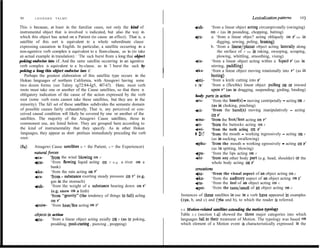 II2      LEONARD     TALMY                                                                                                  Lexiculization pattem            113

This is because, at Ieast in the familiar cases, not only the kind of                  fuh-         ‘from a linear object acting circumpivotally (swinging)
instrumental object that is involved is indicated, but also the way in                              on P’ (as in pounding, chopping, batting)
which this object has acted on a Patient (to cause an effect). That is, a              fra-         a. ‘from a linear objec? acting obliquely on P ’ (as in
satellite of this sort is equivalent to a whole subordinate clause                                      digging, sewing, poling, leaning)
expressing causation in Engfsh. In particular, a satellite occurring in a                           b. ‘from a linear/planar object acting Iaterally along
non-agentive verb complex is equivalent to a fiom-clause, as in (to take                                the snrface of P’ (as in raking, sweeping, scraping,
an actual example in translation) : ‘The sack burst from a long thai object                             plowing, whittling, smoothing, vising)
poking endwise into if. And the same satellite occurring in an agentive                fta-         ‘from a linear object acting within a liquid P’ (as in
verb complex is equivalent to a by-clause, as in ‘I burst the sack by                               stirring, paddling)
poking a long thin object endwise inro it’.                                            fka-         ‘from a linear object moving rotationally into P’ (as in
   Perhaps the greatest elaboration of this satellite type occurs in the                            boring)
Hokan languages of northem California, with Atsugewi having some                       +Illi-       ‘from a knife cutting into P’
two dozen forms (see Talmy rg72:84-Ig5, 407-67). Here, most verb                       l -u-        ‘from a (flexible) linear object pulling on or inward
roots must take one or another of the Cause satellites, so that there is                            upon P’ (as in dragging, suspending; girding, binding)
obligatory indication of the cause of the action expressed by the verb                 body parts in aciion
root (some verb roots cannot take these satellites, but they are in the                fb-      ‘from the hand(s) - moving centripetally - acting on           P’
minority). The ful1 set of these satellites subdivides the semantic domain                          (as in choking, pinching)
of possible causes fairly exhaustively. That is, any perceived or con-                 &-           ‘from the hand(s) moving manipulatively - acting
ceived causal condition will likely be covered by one or another of the                             on p’
satellites. The majority of the Atsugewi Cause satellites, those in                    fma-         ‘from the foot/feet acting on P’
commonest use, are listed below. They are grouped here according to                    +ti-         ‘from the buttocks acting on P’
the kind of instrumentality that they specify. As in other Hokan                       *wi-         ‘from the teeth aciing on f’
 languages, they appear as short preíixes immediately preceding the verb               l pi-        ‘kom the mouth - working ingressively - acting on P’
 root:                                                                                              (as in sucking, swallowing)
                                                                                       +phu-        ‘from the mouth - working egressively - acting on p’
(84)    Atsugewi Cause satellites (P = the Patient, E = the Experiencer)                            (as in spitting, blowing)
        nmalforces                                                                      +pu-        ‘from the lips acting on P’
        fea-    ‘from the wind blowing on P’                                            fhi-        ‘from any other body part (e.g. head, shoulder) or the
        +=-     ‘from Aowing liquid acting on P’ (e.g. a river on a                                 whole body aciing on P ’
                bank)                                                                  sensations
        fka-    ‘from the rain acting on P ’                                                        ‘from the visual aspect of an object acting on E’
                                                                                        fsa-
        *ra-    ‘from a substance exerting steady pressure on P ’ (e.g.
                                                                                        *ka-        ‘from the auditory aspect of an object acting on    E’
                gas in the stomach)                                                    *tu-         ‘from the feel of an object acting on E’
        +uh-    ‘from the weight of a substance bearing down on P’                                  ‘from the tastelsmell of an object acting on E’
                                                                                       +p+
                (e.g. snow on a limb)
                ‘from “gravity” (the tendency of things to fall) acling       Instances of these satellites in use in a verb have appeared in examples
                on p’                                                         (Iga, b, and c) and (76a and b), to which the reader is referred.
        fmiw- ‘from heat/fire acting on P’
                                                                              2.6 Motion-relateti    satellites extenhtg the motion fypoiogy
         objecís in action                                                    Table 2.2 (section 1-4) showed the three major categories into which
         fcu-      ‘from a linear object acting axially on
                                                         P’ (as @ poking,     languages fall in their treatment of Motion. The typology was based on
                  prodding, pool-cueing , piercing , propping)                which element of a Motion event is characteristically expressed in the
 