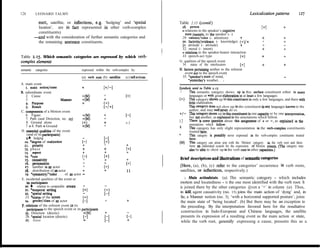 126        LEONARD TALMY                                                                                                                       Lexicalization pattems          127

             root, satellite, or inffections, e.g. ‘hedging’ and ‘spatial                  Table 2.15 (conrd)
             Iocation’, are in fact represented in other verb-complex                        28.     person                                          1+1            +
                                                                                               - relations to the speaker’s cognitive
             constituents)                                                                       state (namely, to the speaker’s -)
           -and with the consideration of further semantic categories and                      29. valence/voice (- attention)                        +
             the remaining sentence constituents.                                              30. factivityjevidence   (- knowledge) &)/+            +
                                                                                               31. attitude (- attitude)                 +            -t
                                                                                               32. mood (- intent)                                    +
                                                                                               - relations to the speaker-hearer interaction
Table z-15. Which semantic categories are expressed by which verb-                             33. speech-act type                       (+)          +
complex elements                                                                           G. qualities of the speech event
                                                                                               34. status of the interlocutors           [+I          +              +
semantic   categories                       expressed within the verb-complex by:          I-I. factors pertaining neither to the referent
                                                                                                 event noc to the speech event
                                            (a) verb root (b) sateflite   (c) id ections       35. ‘speaker’s state of mind,
                                                                                                    lyesterday’s weather, . :
A. main event
   r. main actionlstate                     +              L+/-1                           SymboLs used in TabIe 2.15
B. subordinate event                                                                       +     This semantic category shows up in this surface constituent either in many
   2. Cause                                 +W)            +              [+I                    languages or with great elaboration in at least a few languages.
   3          .              Marmer         +W)                                            (+) This category shows up in this constituent in only a few Ianguages, and there with
                                            f              t+,                                   IittIe elaboration.
   :: fi%r                                                 t-/+1                                 This category does not show up in this constituent in any languages known to the
C. components of a Motion event                                                                  author, and may we!l never do so.
   6. Figure                                    +W)        +              l-1              +/- Thlhis ategory shows up in this constituent in one capacity or by one interpretation,
   7. Path (and Direction, no. 25)              +W)        +                                     but not another, as explained in the annotations which follow.
                                                           +                               []    There is some question about this assignment of f or -, as explained in the
    8. Ground alone                             (+)                       r-1
   7 + 8. Path + Ground                         +W)        +                               X
                                                                                                 annotations which follow.
                                                                                                 This category has only slight representation in the verb-compIex constituents
D. essential qutities of the event                                                               treated here.
    (and of its participants)                                                              *     Tbis category is possibIy never expressed in the verb-complex constituents treated
    g.l hedging                                             1-l                                  here.
  KO. Xdegree of realizatiofl                   c-1         (+)                            (M) This category can alone join with the ‘Motion’ category in the verh root and there
  II. polarity                                              +                                    form an elaborated system for the expression of Motion events. (IIe category may
  12. p h a s e                                 +           +             $3                     also be able to show up in the verb root in other capacities.)
  13. =pect
  14. Xrate                                     CI          CI                             BRef descriptions and illustrations of SCSMII~~C          ategorie~
  15. causativity                               +
  16. personation                               +                         F+I
  17, number in an actor                        +           (+l                            (Here, (a), (b), (c) refer to the categories’ occurrence in verb roots,
  18. distribution of an actor                  +                         11               satellites, or inflections, respectively.)
  19. *symmetry/*wlor         . . . of an actor -
E. incidental qualities of the event or                                                       I. Muin actionlstate.   (a) This semantic category - which includes
    its participants                                                                       motion and locatedness - is the one most identified with the verb root. It
  20. l relation to comparable events                                                      is joined there by the other categories @ven a ‘+’ in column (a). Thus,
  21. Xtemporal setting                         Ll          pi                             in kill, agent causativity (no. 15) joins the main action of ‘dying’ and, in
  22. *spatial setting
  23. %tatus of the actors                      pi                                         lie, a Manner notion (no. 3), ‘with a horizontal supported posture’, joins
  z+. gender/class of an actor                              +              f               the main state of ‘being located’. (b) But there may be an exception to
F. relations of the referent event or its                                                   the preceding. By the interpretation favored here for the resultative
    pardcipants to the speech event or its participants
   25. Direction (deictic)
                                                                                            construction in Indo-European and Chinese languages, the satellite
                                                 +U@
   26. ‘spatial location (deictic)               f-1        fj             r-1              presents its expression of a resulting event as the main action or state,
   27. tense                                     -                         +‘               while the verb root, generally expressing a cause, presents this as a
 