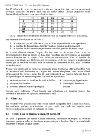 Les 15 thèmes de recherche sont ainsi testés sur chaque interface, tout en garantissant
qu'aucun utilisateur ne traite deux fois un même thème. Chaque utilisateur traite
l’ensemble des thèmes et teste toutes les interfaces.
U1 U2 U3 U4 U5
B G1 G5 G4 G3 G2
A5 G2 G1 G5 G4 G3
A10 G3 G2 G1 G5 G4
GT G4 G3 G2 G1 G5
MT G5 G4 G3 G2 G1
TABLE 2 – Répartition des thèmes de recherche sur les couples (interface, utilisateur).
Les éléments évalués sont les suivants :
1. le temps mis par les utilisateurs pour accéder au premier document pertinent ;
2. le nombre de documents pertinents visualisés pendant un temps donné ;
3. le nombre de documents non pertinents visualisés pendant le même temps.
Le premier élément mesure l’impact des interfaces sur le temps d’une recherche
informationnelle. Plus ce temps est bas, plus l’interface est performante. Le deuxième
mesure l’impact sur le temps d’une recherche documentaire. Plus le nombre de
documents est élevé, plus l’interface est performante. Le dernier mesure la perturbation
causée par de mauvais résultats. Plus ce nombre de documents est bas, plus l’interface
est performante.
Nous avons sélectionné les thèmes de recherche parmi les thèmes CLEF disponibles. Afin
de permettre une évaluation de l’apport des termes complexes, nous avons choisi
aléatoirement 15 thèmes parmi les 36 qui contenaient des termes présents dans le
lexique bilingue de termes complexes. En voici les 5 premiers :
1 emeutes pendant un match de football à dublin 4 nouveaux partis politiques
2 victimes d'avalanches 5 dommages à la couche
3 nouveau premier ministre portugais d'ozone
Aucune autre indication n’était fournie aux utilisateurs qui devaient trouver des
documents pertinents en y passant exactement 5 min.
5 Résultats
Les résultats bruts donnés dans cette section seront interprétés dans la section suivante.
Les meilleurs résultats sont indiqués en gras tandis que l’aide sur laquelle nous
orienterons l’argumentation est indiquée en rouge.
5.1 Temps pour le premier document pertinent
La table 3 présente les temps d’accès minimum, maximum et moyen au premier
document pertinent selon les interfaces, où on voit que la baseline offre les temps d’accès
minimum et moyen les plus faibles.
TALN-RÉCITAL 2013, 17-21 Juin, Les Sables d’Olonne
694 c ATALA
 
