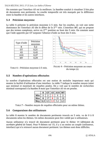 On constate que l’interface A5 est la meilleure. La baseline conduit à visualiser 2 fois plus
de documents non pertinents. La courbe temporelle est très marquée par la différence
entre la baseline et les autres interfaces.
5.4 Précision moyenne
La table 6 présente la précision moyenne à 5 min. Sur les courbes, on voit une nette
dominance de l’interface A5 dès le début de la 2ème
min. L’interface MT, qui ne propose
que des termes complexes, arrive en 2ème
position au bout des 5 min. On constate aussi
que l’aide apportée par GT surpasse l’absence d’aide au bout des 5 min.
Type d’aide
Précision
moyenne
B 0,2
GT 0,21
A5 0,42
A10 0,27
MT 0,29
TABLE 6 – Précision moyenne à 5 min.
FIGURE 4 – Précision moyenne au cours
du temps (s).
5.5 Nombre d’opérations effectuées
Le nombre d’opérations effectuées est une notion de moindre importance mais qui
montre la facilité d’utilisation d’une interface. La table 7 indique le nombre moyen (ainsi
que minimal et maximal) de requêtes posées. On y voit que le nombre de recherches
minimal correspond à la baseline B mais que l’interface A5 en est proche.
B GT A5 A10 MT
Min 1 2 2 1 2
Max 8 17 8 21 18
Moy 3,3 4,5 3,9 5,1 6,9
TABLE 7 – Nombre moyen de requêtes effectuées pour un même thème.
5.6 Comparaison des utilisateurs
La table 8 montre le nombre de documents pertinents trouvés en 5 min. va de 0 à 8
documents selon les thèmes. Un même document peut être validé par n utilisateurs.
Aucun utilisateur n’a trouvé de document pertinent pour le thème 14 (démission du
secrétaire général de l'otan). Pour 9 thèmes sur 15, il y a au moins un couple (utilisateur,
interface) qui n’a retrouvé aucun document pertinent. Les thèmes sont donc difficiles.
0
0,1
0,2
0,3
0,4
0,5
0,6
0,7
0,8
0,9
1
0 50 100 150 200 250 300
B
GT
A5
A10
MT
TALN-RÉCITAL 2013, 17-21 Juin, Les Sables d’Olonne
696 c ATALA
 