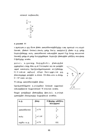 95
vy;iyr; rkepiyapy;>
F
R
3
16
19
16
3
19
W
W





cjhuzk; 11
a MiuAila xU rPuhd jpz;k miuf;Nfhsj;jpypUe;J a mb MiuAk; a cauKk;
nfhz;l jpz;kr; nrt;tl;lf;$k;G xd;W ntl;b mfw;wg;gl;L jpz;k cU xd;W
ngwg;gLfpd;wJ. $k;G> miuf;Nfhsk; vd;gtw;wpd; mbfs; O I nghJ ikakhff;
nfhz;L xd;Wld; xd;W nghUe;Jfpd;wd. ngwg;gLk; jpz;kj;jpd; GtpaPu;g;G ikaj;ij
O ,ypUe;J fhz;f.
jug;gl;l cUthdJ Nkw;Fwpg;gpl;l jpz;kj;jpd;
FWf;Fntl;lhdJ fpilAld;  rha;Ts;s fulhd jsj;jpy;
mjd; tisgug;G njhLufapYs;sjidf; fhl;Lfpd;wJ.
O, G vd;gd mjpAau; rupTf; Nfhl;bD}lhd xU
epiyf;Fj;Jj; jsj;jpy; cs;sd. OG fpilahf cs;sJ.
 = 30° vdf; fhl;Lf.
W vd;gJ miuf;Nfhsj;jpd; epiw
njhLGs;spapYs;s cuha;Ttpir nrt;td; kWjhf;fk;
vd;gtw;wpw;fhd ngWkhdq;fs; W rhu;ghff; fhz;f.
NkYk; jsj;jpw;Fk; jpz;kj;jpw;F ,ilg;gl;l cuha;Tf;
Fzfj;jpd; kpff;Fiwe;j ngWkjpiaf; fhzpf;f.
cU epiw O ,Ue;J GtpaPu;g;G
ikaj;jsk;
miuf;Nfhsk;
3
2
W
3
a

3
8
a
$k;G
2
1
. W
3
a a

1
4
a
vQ;rpa cU
3
2
W
3
a
 OG
 