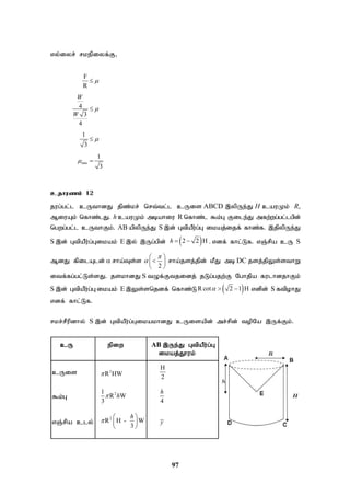 97
vy;iyr; rkepiyf;F>
min
F
R
4
3
4
1
3
1
3
W
W








cjhuzk; 12
jug;gl;l cUthdJ jpz;kr; nrt;tl;l cUis ABCD ,ypUe;J H cauKk; R,
MiuAk; nfhz;lJ. h cauKk; mbahiu R nfhz;l $k;G File;J mfw;wg;gl;lgpd;
ngwg;gl;l cUthFk;. AB apypUe;J S ,d; GtpaPu;g;G ikaj;ijf; fhz;f. ,jpypUe;J
S ,d; GtpaPu;g;Gikak; E ,y; ,Ug;gpd;  
2 2 H
h   . vdf; fhl;Lf. vQ;rpa cU S
MdJ fpilAld; rha;Ts;s
2


 

 
 
rha;jsj;jpd; kPJ mb DC jsj;jpYs;sthW
itf;fg;gl;Ls;sJ. jskhdJ S tOf;Ftjidj; jLg;gjw;F Nghjpa fulhdjhFk;
S ,d; GtpaPu;g;G ikak; E ,Ys;snjdf; nfhz;L  
R cot 2 1 H
   vdpd; S ftpohJ
vdf; fhl;Lf.
rkr;rPupdhy; S ,d; GtpaPu;g;GikakhdJ cUisapd; mr;rpd; topNa ,Uf;Fk;.
cU epiw AB ,Ue;J GtpaPu;g;G
ikaj;J}uk;
cUis 2
R HW

H
2
$k;G
2
1
R W
3
h

4
h
vQ;rpa cly;
2
R H - W
3
h

 
 
 
y
 