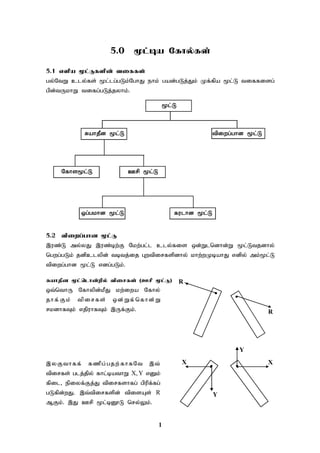 1
5.0 %l;ba Nfhy;fs;
5.1 vspa %l;Lfspd; tiffs;
gy;NtW cly;fs; %l;lg;gLk;NghJ ehk; gad;gLj;Jk; Kf;fpa %l;L tiffisg;
gpd;tUkhW tifg;gLj;jyhk;.
5.2 tpiwg;ghd %l;L
,uz;L my;yJ ,uz;bw;F Nkw;gl;l cly;fis xd;Wlndhd;W %l;Ltjdhy;
ngwg;gLk; jdpclypd; tbtj;ij Gwtpirfspdhy; khw;wKbahJ vdpy; mk;%l;L
tpiwg;ghd %l;L vdg;gLk;.
RahjPd %l;nlhd;wpy; tpirfs; (Crp %l;L)
xt;nthU Nfhypd;kPJ kw;iwa Nfhy;
jhf;Fk; tpirfs; xd;Wf;nfhd;W
rkdhfTk; vjpuhfTk; ,Uf;Fk;.
,yFthff; fzpg;gjw;fhfNt ,t;
tpirfs; glj;jpy; fhl;bathW X,Y vDk;
fpil> epiyf;Fj;J tpirfshfg; gpupf;fg;
gLfpd;wJ. ,t;tpirfspd; tpisAs; R
MFk;. ,J Crp %l;bD}L nry;Yk;.
%l;L
Crp %l;L
tpiwg;ghd %l;L
RahjPd %l;L
fulhd %l;L
xg;gkhd %l;L
Nfhs%l;L
R
R
X X
Y
Y
 