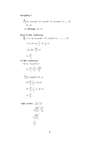 5
njhFjpf;F C
1
-R . 4 cos 60 cos 60 3 cos 60 0
a ° +W .a ° +W . a ° = ......... 
1
R W

(1) ,ypUe;J 2
R = W
Nfhy; AC ,d; rkepiyf;F
2
- 2 cos 60 cos 60 0
T a R a W a
        .................. 
1 1
- 2 0
2 2
T a W a W
      
0
2
Wa
Ta Wa
   
T =
2
W
AC ,d; rkepiyf;F
X T cos 30 0
  
3 3
X
2 2 4
W W
  
0
2
R +Tcos60 -Y- 0
W 
1
0
2 2
W
W Y W
    
1
0
2 2
W
W Y W
    
Y
4
W

A ,y; jhf;fk; 2 2
X Y
 
2 2
3
16 16
W W
 
2
4
16
W

2
W

C

A



 