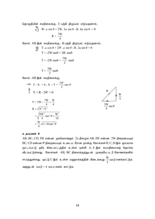11
njhFjpapd; rkepiyf;F> C gw;wp jpUg;gk; vLg;gjdhy;>
W. sin θ + 2W. 3 sin θ - R. 4 sin θ = 0
a a a
7W
R =
4
Nfhy; AB ,d; rkepiyf;F> B gw;wp jpUg;gk; vLg;gjdhy;>
T. cos θ + 2 . sin θ - R. 2a sin θ = 0
a W a
T = -2W tanθ + 2R. tanθ
7W
T = -2W tanθ + tanθ
2
3W
T = tanθ
2
Nfhy; AB ,d; rkepiyf;F>
3
T - X = 0 ; X = T = tan
2
W

Y + R - 2 = 0
W
2 2
2 2
2
2
7W W
Y = 2W -
4 4
R X +Y
9W W
tan
4 16
W
1 36tan
4




 
 
cjhuzk; 8
AB, BC, CD, DE vd;gd xt;nthd;Wk; 2a ePsKk; AB, DE vd;gd 2W epiwiaAk;
BC, CD vd;gd W epiwiaAk; cila rPuhd ehd;F Nfhy;fs; B, C, D ,y; xg;gkhf
%l;lg;gl;L xNu fpilkl;lj;jpy; cs;s Gs;sp A, E ,y; RahjPdkhfj; njhq;f
tplg;gl;Ls;sJ. Nfhy;fs; AB, BC epiyf;Fj;Jld; KiwNa α, β Nfhzq;fspy;
rha;e;Js;sJ. %l;L C ,y; cs;s kWjhf;fj;jpd; fpilf;$W
W
tanβ
2
vdf;fhl;Lf.
mj;Jld; tanβ = 4 tan vdf; fhl;Lf.
C


B


W
4
3W
tan
4

 