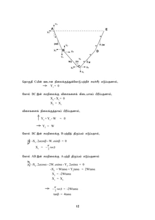 12
njhFjp Capd; Clhd epiyf;Fj;Jf;NfhL gw;wpr; rkr;rPu; vLg;gjdhy;>
Y1
= 0
Nfhy; BC ,d; rkepiyf;F tpirfisf; fpilahfg; gpupg;gjdhy;>
X2
- X1
= 0
X2
= X1
tpirfisf; epiyf;Fj;jhfg;; gpupg;gjdhy;>
Y2
+ Y1
- W = 0
Y2
= W
Nfhy; BC ,d; rkepiyf;F B gw;wpj; jpUg;gk; vLg;gjhy;>
-X1
. 2acos - W. asin = 0
X1
= 2
tan
W
 
Nfhy; AB ,d; rkepiyf;F A gw;wp jpUg;gk; vLg;gjdhy;
-X2
. 2acos - 2W. asin - Y2
. 2asin = 0
-X2
= Wtan + Y2
tan = 2Wtan
X2
= -2Wtan
X1
= X2
2
tan
W
  = -2Wtan
tan = 4tan


B
A



 