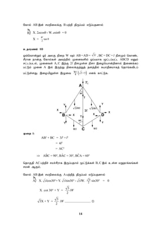 14
Nfhy; AB ,d; rkepiyf;F B gw;wp jpUg;gk; vLg;gjdhy;
X. 2acos - W. asin = 0
X = 2
tan
W

cjhuzk; 10
xt;nthd;Wk; Xu; myF epiw W Tk; AB =AD = 3l , BC = DC = l ePsKk; nfhz;l
rPuhd ehd;F Nfhy;fs; mtw;wpy; Kidfspy; xg;gkhf %l;lg;gl;l ABCD vDk;
rl;lg;gly;> Kidfs; A, C ,w;F 2l ePsKs;s ePsh ,ionahd;wpdhy; ,izf;fg;
gl;Lk; Kid A ,y; ,Ue;J epiyf;Fj;Jj; jsj;jpy; RahjPdkhfj; njhq;ftplg;
gl;Ls;sJ. ,ioapYs;s ,Oit  
W 3+5
4
 vdf; fhl;Lf.
Kiw I:
AB2
+ BC = 3l2
+l2
= 4l2
= AC2
 ˆ ˆ
ˆ
ABC = 90 , BAC = 30 , BCA = 60
  
njhFjp AC gw;wpr; rkr;rPuhf ,Ug;gjhy; %l;Lf;fs; B, C ,y; cs;s kWjhf;fq;fs;
rkd; MFk;.
Nfhy; AB ,d; rkepiyf;F A gw;wpj; jpUg;gk; vLg;gjdhy;
X. 3lcos30°+ Y. 3lsin30°- 3lW. 3
2
l sin30° = 0

3
X . cot 30 + Y =
2
lW

3
3X + Y =
2
lW ................................ 
B

A

 
