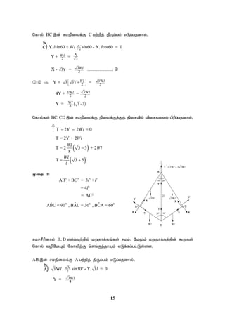 15
C


A

'
T 2W 2 3W
 
 
2
3W 3W
W W
Nfhy; BC ,d; rkepiyf;F C gw;wpj; jpUg;gk; vLg;gjdhy;>
Y. lsin60 + Wl 2
l sin60- X. lcos60= 0
Y + 2
W l =
X
3
X - 3Y = 3
2
Wl ....................... 
, Y + 3 3Y
2
Wl
 
 
 
 = 3W
2
l
4Y + 3W
2
l = 3W
2
l
Y =  
W 3 3
8
l 
Nfhy;fs; BC, CD ,d; rkepiyf;F epiyf;Fj;Jj; jpirapy; tpirfisg; gpupg;gjdhy;>
T 2Y 2W = 0
l
 
 
 
T = 2Y + 2
T = 2 3 3 + 2
8
T 3 5
4
Wl
Wl
Wl
Wl

 
Kiw II:
AB2
+ BC2
= 3l2
+l2
= 4l2
= AC2
0 0 0
ˆ ˆ
ˆ
ABC = 90 , BAC = 30 , BCA = 60
rkr;rPupdhy; B, D vd;gtw;wpy; kWjhf;fq;fs; rkk;. NkYk; kWjhf;fj;jpd; $Wfs;
Nfhy; topNaAk; Nfhypw;F nrq;Fj;jhAk; vLf;fg;gl;Ls;sd.
AB ,d; rkepiyf;F A gw;wpj; jpUg;gk; vLg;gjdhy;>
3Wl. 3
2
l sin30° - Y.
. 3l = 0
Y = 3W
4
l
 
