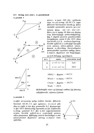 27
6.3 nra;J fhl;lg;gl;l cjhuzq;fs;
cjhuzk; 1
jug;gl;l cUtk; ABC apy;> Kf;Nfhz
tbt rl;lg;glyhdJ AB, BC, CA vDk;
,Nyrhd Nfhy;fisf; nfhz;lJ. ,it
mtw;wpd; Kidfspy; xg;gkhf %l;lg;gl;
Ls;sd. ,q;F AB = AC, ˆ
BAC=120 .
,r;rl;lg;gly; MdJ AB fpilahf ,Uf;F
khW epiyf;Fj;Jj; jsnkhd;wpYs;sJ.
,J A apYs;s xg;gkhd Kidnahd;wpy;
nghWj;jpUf;f> Kid B apy; 100 N epiw
njhq;ftplg;gl;L rkepiyapYs;sJ.
Nghtpd; FwpaPl;ilg; gad;gLj;jp njhFjpf;
fhd jifg;G tupg;glj;jpid tiuf.
,jid cgNahfpj;J Nfhy;fspYs;s
jifg;Gf;fspd; gUkidf; fzpj;J mit>
cijg;gh> ,Oitah vd NtWgLj;Jf.
%l;L B apypUe;J Muk;gpj;jhy;>
%l;L xOq;F gy;Nfhzpapd; ngau;
B    a b c a
   abc

C a c d a
   bcd

AB(bc) = ,Oit = 100 3 N
BC(ca) = cijg;G = 200 3 N
CA(cd) = ,Oit = 200 3 N
W(ad) = 200 N
,g;gpurpdj;jpy; vy;yh %l;Lf;fSk; kzpf;$l;Lj; jpirf;F
vjpu;j;jpirapy; vLf;fg;gl;Ls;sd.
cjhuzk; 2
glj;jpy; fhl;bathW %d;W rkePsk; nfhz;l ,Nyrhd
Nfhy;fs; AB, BC, CA My; Mf;fg;gl;l rl;lg;gly; xNu
fpilkl;lj;jpy; cs;s ,U Kidfspy; B, C ,Uf;FkhWk;
A ,y; 100 N tpirnahd;W njhq;ftplg;gl;Lk; rkepiyapy;
cs;sJ. Kidfs; B, C ,y; cs;s kWjhf;fq;fisf;
fhz;f. Nghtpd; Fwpg;gPl;ilg; gad;gLj;jp jifg;G
tupg;glj;ijtiuf. ,jpypUe;J vy;yhf; Nfhy;fspYk; cs;s
jifg;Gf;fis ,Oitah my;yJ cijg;gh vdf;
Fwpg;gpLf.
 