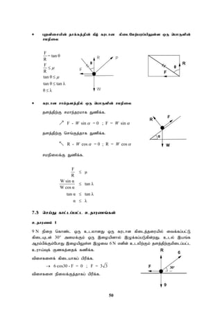 50
 Gwtpirapd; jhf;fj;jpd; fPo; fulhd fpilNkw;gug;gpYs;s xU nghUspd;
rkepiy
F
= tan θ
R
F
R
tan θ
tan θ tan λ
θ λ






 fulhd rha;jsj;jpy; xU nghUspd; rkepiy
jsj;jpw;F rkhe;jukhf Jzpf;f.
F - sin = 0 ; F = sin
W W
 

jsj;jpw;F nrq;Fj;jhf Jzpf;f.
R - cos = 0 ; R = cos
W W
 

rkepiyf;F Jzpf;f.
F
μ
R
W sin α
tan λ
W cos α
tan α tan λ
α λ




7.3 nra;J fhl;lg;gl;l cjhuzq;fs;
cjhuzk; 1
9 N epiw nfhz;l xU clyhdJ xU fulhd fpilj;jiuapy; itf;fg;gl;L
fpilAld; 30° mikf;Fk; xU ,ioapdhy; ,Of;fg;gLfpd;wJ. cly; ,aq;f
Muk;gpf;Fk;NghJ ,ioapYs;s ,Oit 6 N vdpd; clypw;Fk; jsj;jpw;Fkpilg;gl;l
cuha;Tf; Fzfj;ijf; fzpf;f.
tpirfisf; fpilahfg; gpupf;f.
6 cos30 - F = 0 ; F = 3 3

tpirfis epiyf;Fj;jhfg; gpupf;f.
 