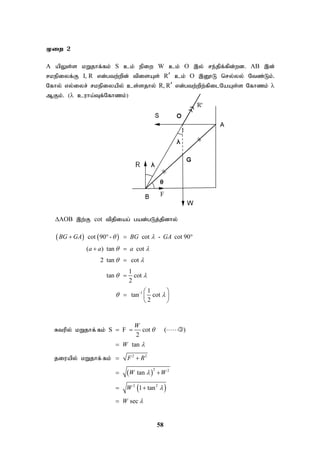 58
Kiw 2
A apYs;s kWjhf;fk; S ck; epiw W ck; O ,y; re;jpf;fpd;wd. AB ,d;
rkepiyf;F I, R vd;gtw;wpd; tpisAs; R ck; O ,D}L nry;yy; Ntz;Lk;.
Nfhy; vy;iyr; rkepiyapy; cs;sjhy; R, R vd;gtw;wpw;fpilNaAs;s Nfhzk; 
MFk;. ( cuha;Tf;Nfhzk;)
AOB ,w;F cot tpjpiag; gad;gLj;jpdhy;
   
-1
cot 90 - cot - cot 90
( ) tan cot
2 tan cot
1
tan cot
2
1
tan cot
2
BG GA BG GA
a a a
 
 
 
 
 
   
 


 
  
 
 
 
2 2
2 2
2 2
S F cot ( )
2
tan
tan
1 tan
sec
W
W
F R
W W
W
W





  

 
 
 

Rtupy; kWjhf; fk;
jiuapy; kWjhf; fk;

 