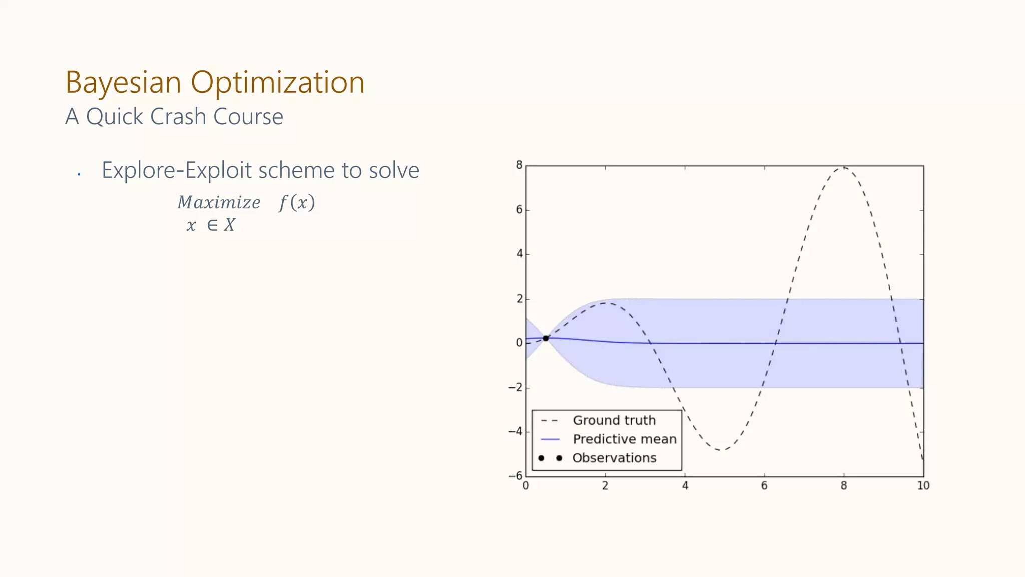 Bayesian Optimization
𝑀𝑎𝑥𝑖𝑚𝑖𝑧𝑒 𝑓 𝑥
𝑥 ∈ 𝑋
A Quick Crash Course
• Explore-Exploit scheme to solve
 