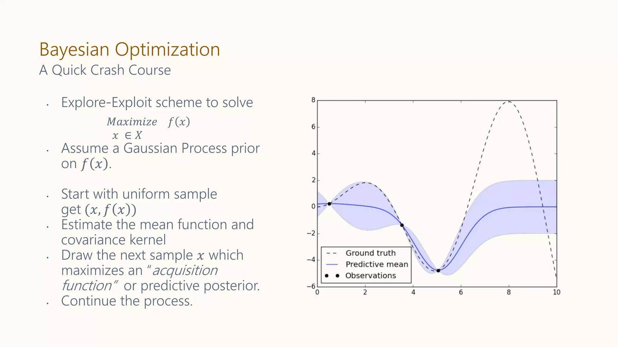 Bayesian Optimization
𝑀𝑎𝑥𝑖𝑚𝑖𝑧𝑒 𝑓 𝑥
𝑥 ∈ 𝑋
A Quick Crash Course
• Explore-Exploit scheme to solve
• Assume a Gaussian Process prior
on 𝑓 𝑥 .
• Start with uniform sample
get (𝑥, 𝑓 𝑥 )
• Estimate the mean function and
covariance kernel
• Draw the next sample 𝑥 which
maximizes an “acquisition
function” or predictive posterior.
• Continue the process.
 