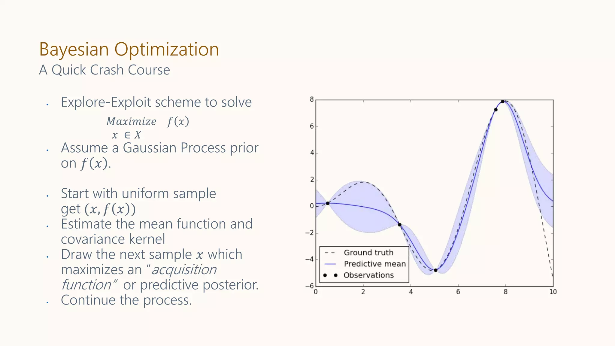 Bayesian Optimization
𝑀𝑎𝑥𝑖𝑚𝑖𝑧𝑒 𝑓 𝑥
𝑥 ∈ 𝑋
A Quick Crash Course
• Explore-Exploit scheme to solve
• Assume a Gaussian Process prior
on 𝑓 𝑥 .
• Start with uniform sample
get (𝑥, 𝑓 𝑥 )
• Estimate the mean function and
covariance kernel
• Draw the next sample 𝑥 which
maximizes an “acquisition
function” or predictive posterior.
• Continue the process.
 