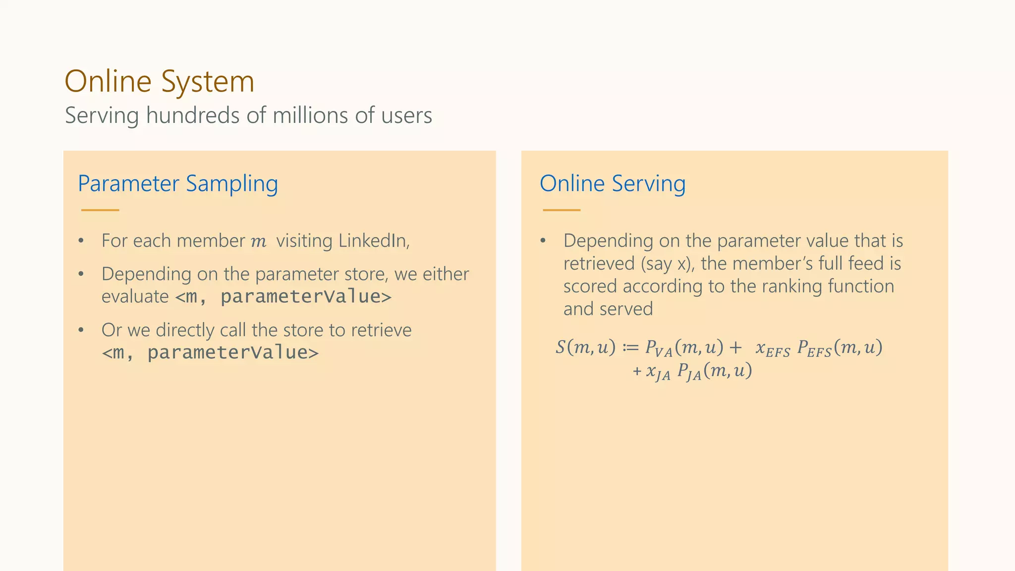 Online System
Serving hundreds of millions of users
Parameter Sampling
• For each member 𝑚 visiting LinkedIn,
• Depending on the parameter store, we either
evaluate <m, parameterValue>
• Or we directly call the store to retrieve
<m, parameterValue>
Online Serving
• Depending on the parameter value that is
retrieved (say x), the member’s full feed is
scored according to the ranking function
and served
𝑆 𝑚, 𝑢 ≔ 𝑃𝑉𝐴 𝑚, 𝑢 + 𝑥 𝐸𝐹𝑆 𝑃𝐸𝐹𝑆 𝑚, 𝑢
+ 𝑥𝐽𝐴 𝑃𝐽𝐴 𝑚, 𝑢
 
