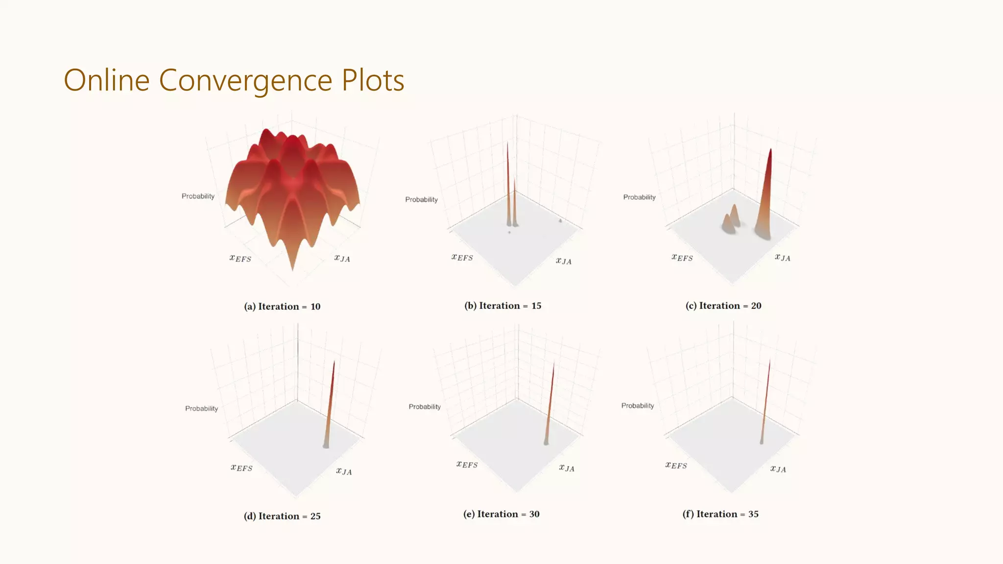 Online Convergence Plots
 