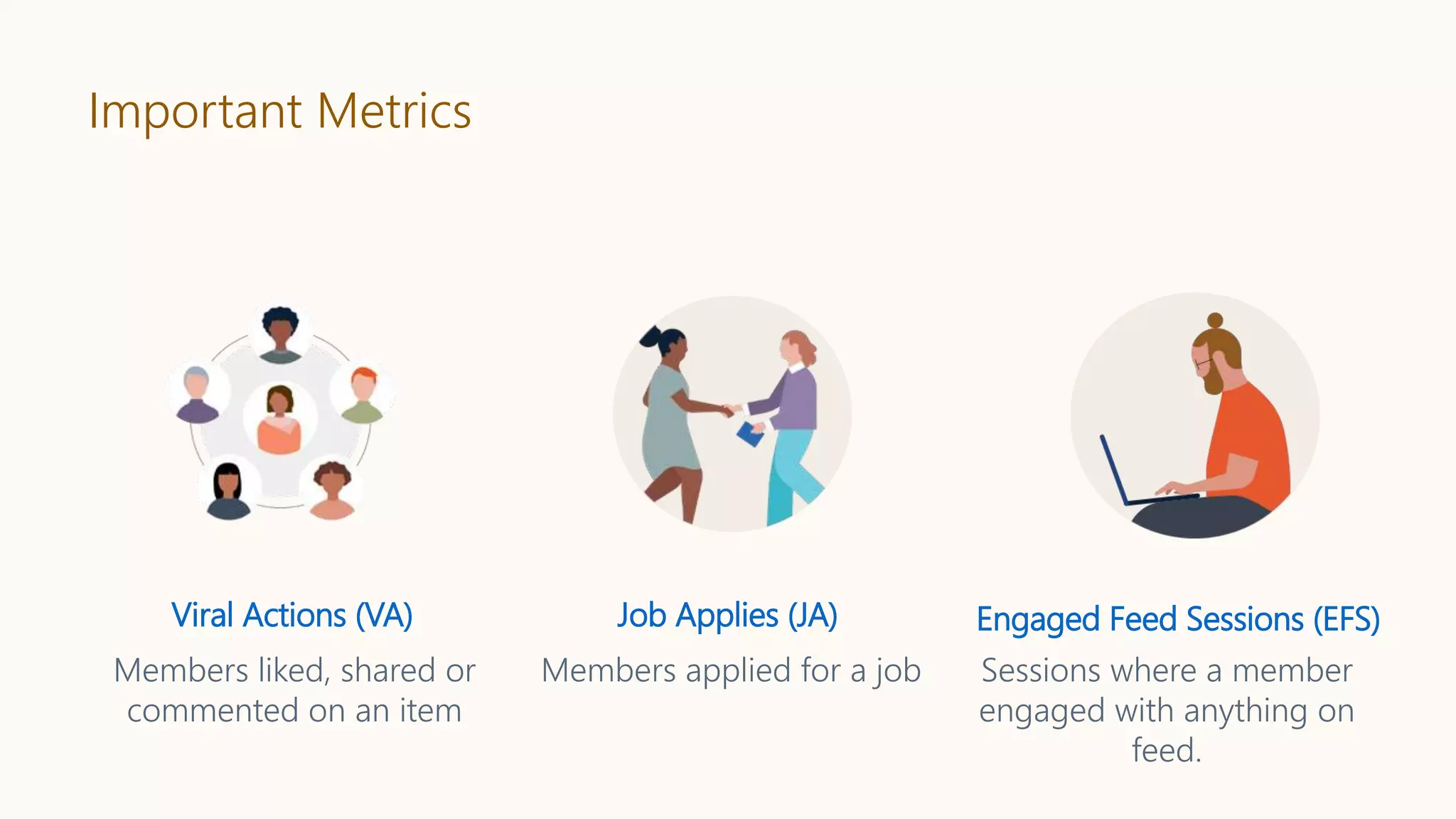 Important Metrics
Viral Actions (VA)
Members liked, shared or
commented on an item
Job Applies (JA)
Members applied for a job
Engaged Feed Sessions (EFS)
Sessions where a member
engaged with anything on
feed.
 