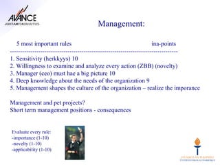 Management:

   5 most important rules                                            ina-points
----------------------------------------------------------------------------------
1. Sensitivity (herkkyys) 10
2. Willingness to examine and analyze every action (ZBB) (novelty)
3. Manager (ceo) must hae a big picture 10
4. Deep knowledge about the needs of the organization 9
5. Management shapes the culture of the organization – realize the imporance

Management and pet projects?
Short term management positions - consequences


Evaluate every rule:
-importance (1-10)
-novelty (1-10)
-applicability (1-10)
 