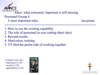 Joker: what extremely important is still missing
Personnel Group 4
   5 most important rules                                            ina-points
----------------------------------------------------------------------------------
1. How to use the existing capability
2. The role of personnel in cost cutting (their ides)
3. Reward results
4. Motivation, training
5. YT-find the posite side of working together



Evaluate every rule:
-importance (1-10)
-novelty (1-10)
-applicability (1-10)
 