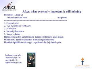 Joker: what extremely important is still missing
Personnel (Group 2)
   5 most important rules                                             ina-points
----------------------------------------------------------------------------------
1. Commitment
2. Työ hyvintointi viihtyvyys
3. Motivointi
4. Itsensä johtaminen
5. Vuorovaikutus
Henkilöstöosaston kehittäminen- kaikki edellämaitit asiat niiden
Osaaminen, henkilöstöosaston aseman organisaatiossa
Henkilöstöpäällikön näkyvyys organisaatiolle ja johdolle päin




 Evaluate every rule:
 -importance (1-10)
 -novelty (1-10)
 -applicability (1-10)
 