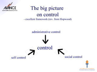 The big picture
                 on control
          - excellent framework (rev. from Hopwood)



                administrative control




                     control
self control                                 social control
 