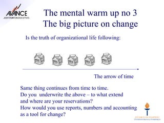 The mental warm up no 3
          The big picture on change
  Is the truth of organizational life following:




                                   The arrow of time

Same thing continues from time to time.
Do you underwrite the above – to what extend
and where are your reservations?
How would you use reports, numbers and accounting
as a tool for change?
 